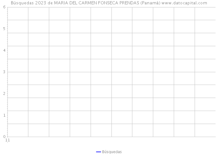 Búsquedas 2023 de MARIA DEL CARMEN FONSECA PRENDAS (Panamá) 