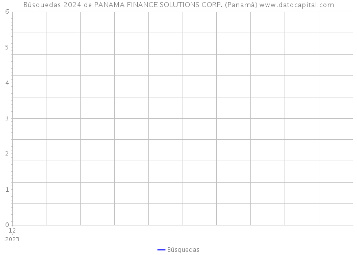 Búsquedas 2024 de PANAMA FINANCE SOLUTIONS CORP. (Panamá) 