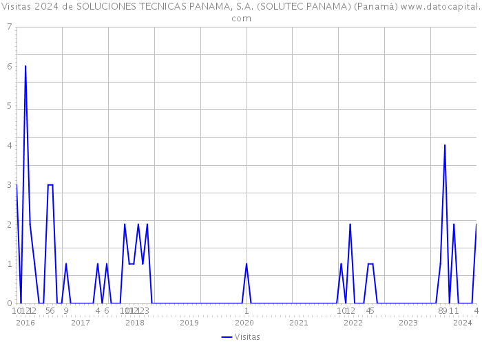 Visitas 2024 de SOLUCIONES TECNICAS PANAMA, S.A. (SOLUTEC PANAMA) (Panamá) 