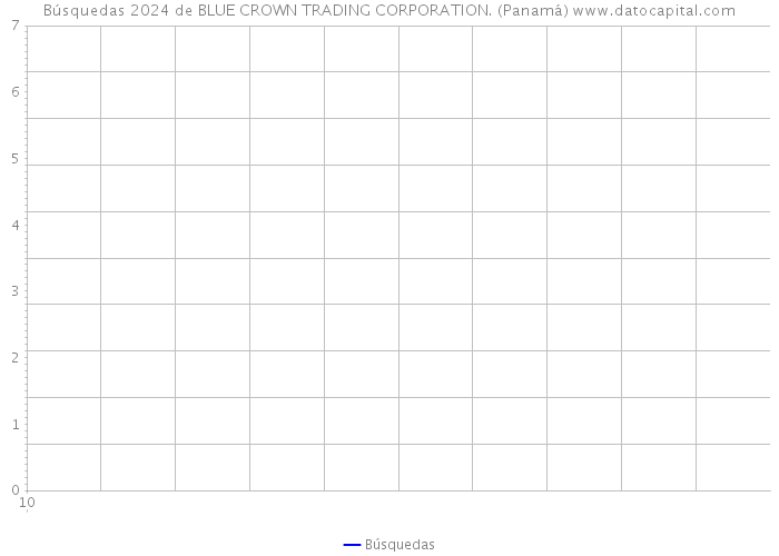 Búsquedas 2024 de BLUE CROWN TRADING CORPORATION. (Panamá) 